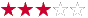 Average rating: 3.0
